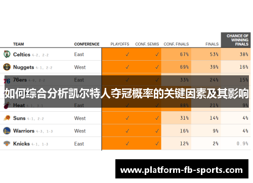 如何综合分析凯尔特人夺冠概率的关键因素及其影响