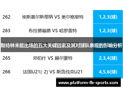 斯特林未能出场的五大关键因素及其对球队表现的影响分析