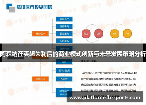 阿森纳在英超失利后的商业模式创新与未来发展策略分析