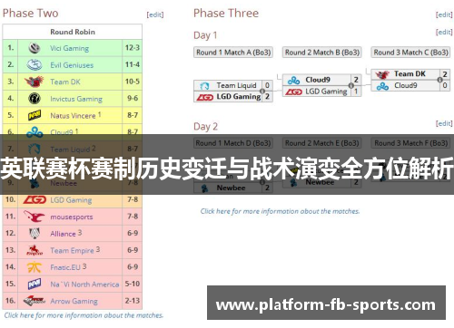 英联赛杯赛制历史变迁与战术演变全方位解析