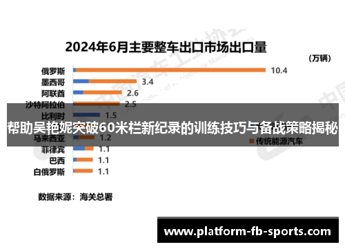 帮助吴艳妮突破60米栏新纪录的训练技巧与备战策略揭秘