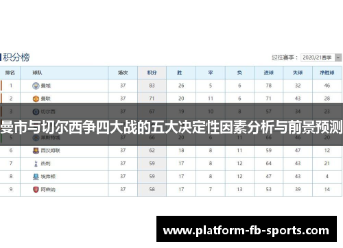 曼市与切尔西争四大战的五大决定性因素分析与前景预测