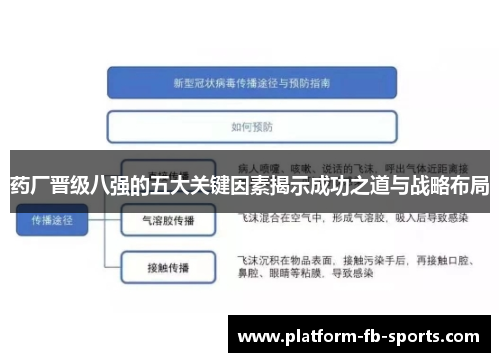 药厂晋级八强的五大关键因素揭示成功之道与战略布局