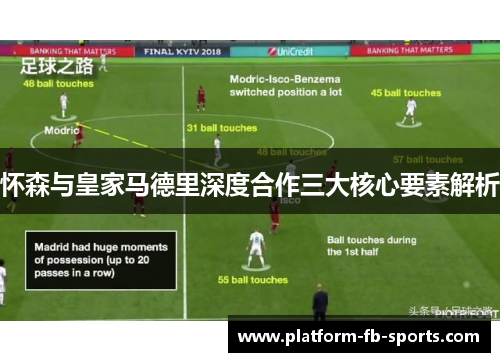 怀森与皇家马德里深度合作三大核心要素解析