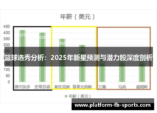 篮球选秀分析：2025年新星预测与潜力股深度剖析
