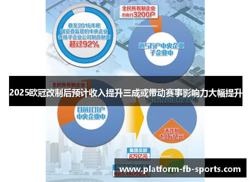 2025欧冠改制后预计收入提升三成或带动赛事影响力大幅提升