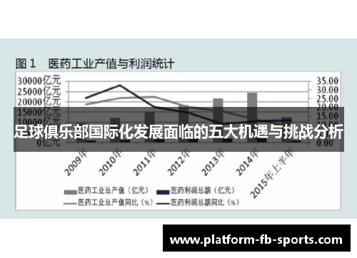 足球俱乐部国际化发展面临的五大机遇与挑战分析