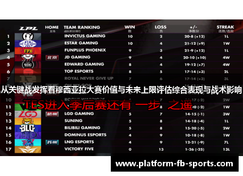 从关键战发挥看穆西亚拉大赛价值与未来上限评估综合表现与战术影响 从关键战发挥看穆西亚拉大赛价值与未来上限评估综合表现与战术影响